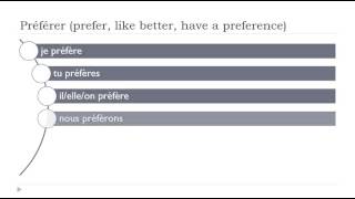 French conjugation  Verb  Préférer  Indicatif Présent [upl. by Diamond]