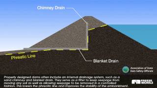 Slide Failure at Dam [upl. by Acissej289]