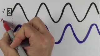 Waves part 1 Harmonic Motion Wave Interference Thin FIlm AP Physics SuperCram review [upl. by Adrianna]