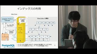 【T3】SQL チューニングの基礎 高塚 遥 [upl. by Sremmus104]