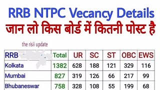 Rrb Ntpc 2024 Post Update 🤗🤗 [upl. by Gustafson]