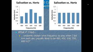 Behavior Analysis and Learning  Respondent Conditioning Pt3  Generalization Discrimination [upl. by Bernarr]