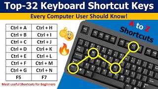 Ctrl A to Z Keyboard Shortcuts Explained  Computer Keyboard Shortcuts Keyboard Shortcuts Keys [upl. by Tiebold195]