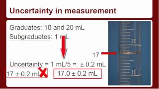 Reading graduated cylinders and uncertainty [upl. by Sadoc]