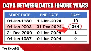 Get Days Between Two Dates Ignoring Years in Excel [upl. by Ahtilat]