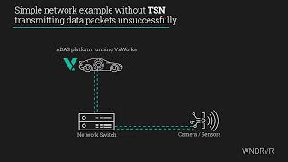 Automotive The Benefits of TSN for SafetyCritical Controller Devices [upl. by Guise]