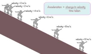 Acceleration explained [upl. by Ydoc]