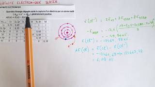 Trouver l’affinité électronique AE avec le Modèle de Slater  Exemple amp méthode  Chimie Bac1 [upl. by Ybor]