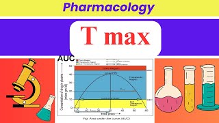 T max  Therapeutic region  AUC score  C max  pharmacokinetics  pharmacology  Onset of action [upl. by Phillane779]