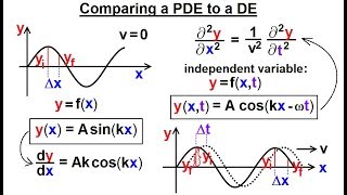 Math Partial Differential Eqn  Ch1 Introduction 2 of 42 Comparing a PDE to a DE [upl. by Aliuqahs]