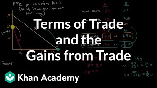 Terms of Trade and the Gains from Trade  AP Macroeconomics  Khan Academy [upl. by Gillman]