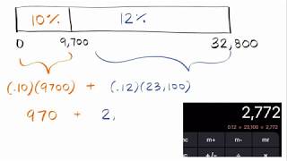 MATH Income Tax Brackets LEARN IT [upl. by Ardnuhs]