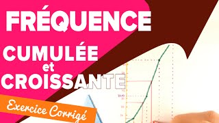 Fréquence Cumulée Croissante  Médiane et Quartiles  Mathrix [upl. by Nason]