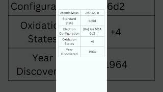 Element Rutherfordium chemistry periodictable [upl. by Frager]