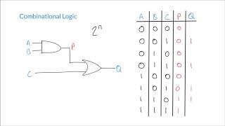 Constructing Truth Tables for Combinational Logic Circuits [upl. by Adnolrehs929]