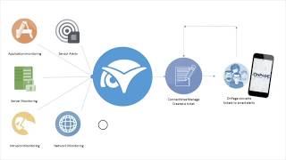 OnPage  ConnectWise Manage  New additions to the Integration [upl. by Nazus323]