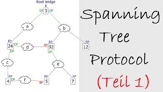 Grundlagen des Spanning Tree Protocol [upl. by Trawets]