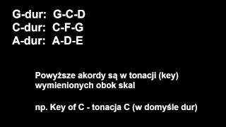 Niezbędna Teoria odc 6  Partia rytmiczna i prowadząca [upl. by Koval700]