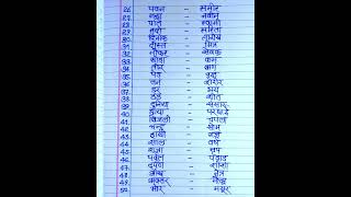 50 Samanarthi shabd in hindi समानार्थी शब्द हिंदी में Synonyms in hindi  Samanarthi shabd 50 [upl. by Ynney]