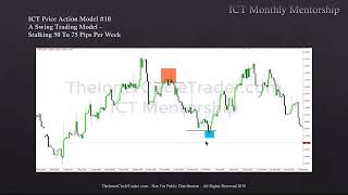 ICT Charter Price Action Model 10  Swing Trading [upl. by Barbaresi]