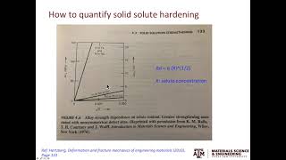 43 Solid solution strengthening [upl. by Aihsakal52]