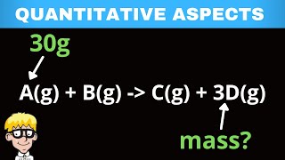 Stoichiometry grade 11 [upl. by Dalia]