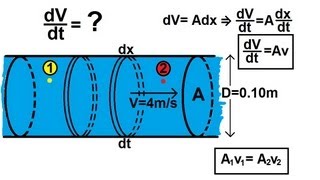 Physics 34 Fluid Dynamics 1 of 2 Fluid Flow [upl. by Sashenka]