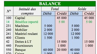 ✅ Exercice complet de comptabilité générale [upl. by Nigem]