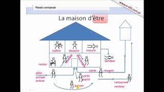 Passé Composé  Gramatyka Języka Francuskiego [upl. by Ayote74]