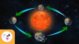 Rotation and Revolution of Earth  Movements of the Earth  Earths Revolution amp Rotation [upl. by Brady615]