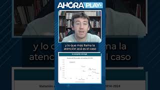 ¿Qué pasó con el PBI argentino en la última década  Juan Manuel Telechea AhoraPlay economia [upl. by Sherborne]