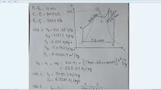 Reheated Rankine Cycle Example [upl. by Squire38]