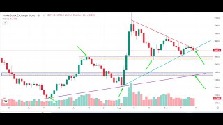 17092024  IPDC ITC Aftabauto Confidance Nahee Quasem  meghnaLife and DSEX Analysis [upl. by Sivia961]