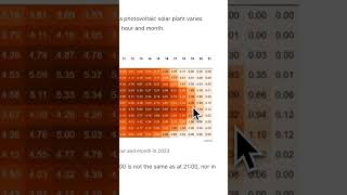 Processing with temporal properties using Pandas DatetimeIndex [upl. by Akceber727]