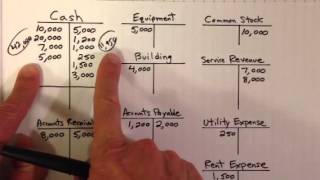 Creating a Trial Balance [upl. by Azriel357]