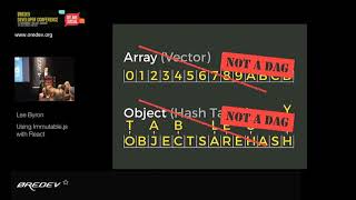 Using Immutable js With React [upl. by Ennaylime]