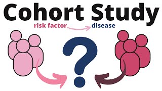 Cohort Study explained [upl. by Anirtek]