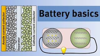 Battery basics  An introduction to the science of lithiumion batteries [upl. by Ijat]