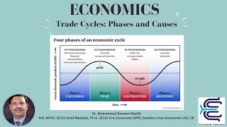 Trade Cycles Phases and Causes  By DRMUHAMMAD RAMZAN SHEIKH [upl. by Eelyma]