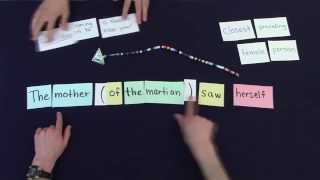 How do reflexive pronouns get their meaning Syntax Video 4 [upl. by Einna463]