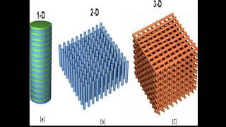 INTERESTING MATERIALS Photonic Crystals [upl. by Eanahs]