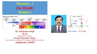 Introduction to Photonics [upl. by Ober]