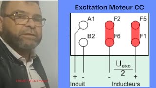 Video N°211 COMMENT COUPLER LE MOTEUR A COURANT CONTINU [upl. by Andrews]