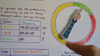 Grade 7 Math 122a Calculate experimental probability for a simple event [upl. by Alrak]