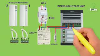 Fermax 8044 Citimax intercom  Gate open Control wiring sketch [upl. by Ennayhc]