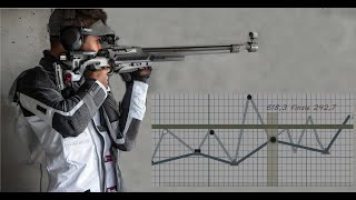 Trainingsplanung Gewehr video 483 [upl. by Rider740]