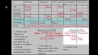 Avslutning av regnskap  oppsett av resultat og balanse [upl. by Warp]