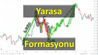 Yarasa Formasyonu Bat Pattern Harmonik Formasyonlar [upl. by Ahsatak]