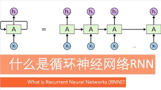 什么是循环神经网络 RNN 深度学习 What is Recurrent Neural Networks deep learning [upl. by Kellia]