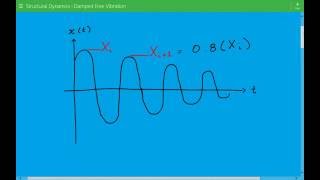 Damping Factor and Logarithmic Decrement Structural Dynamics for Damped Free Vibration Example 3 [upl. by Kyd]